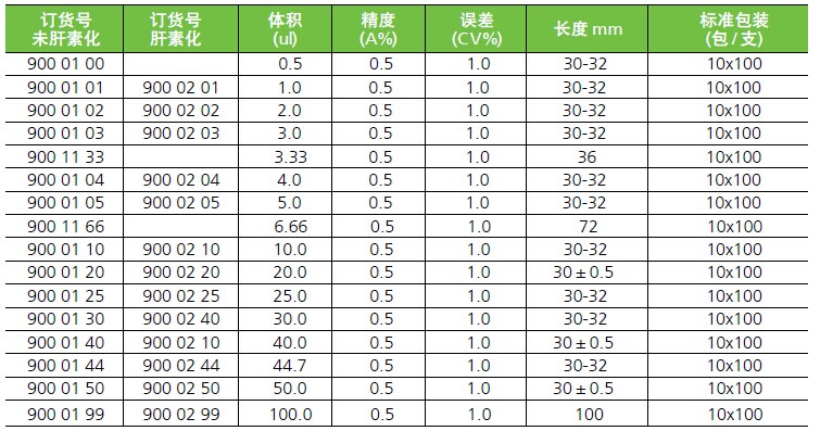 minicaps微量毛細管訂貨信息